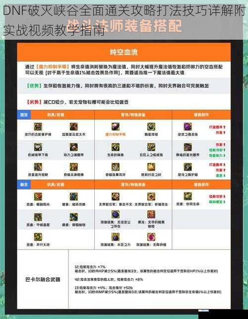 DNF破灭峡谷全面通关攻略打法技巧详解附实战视频教学指南