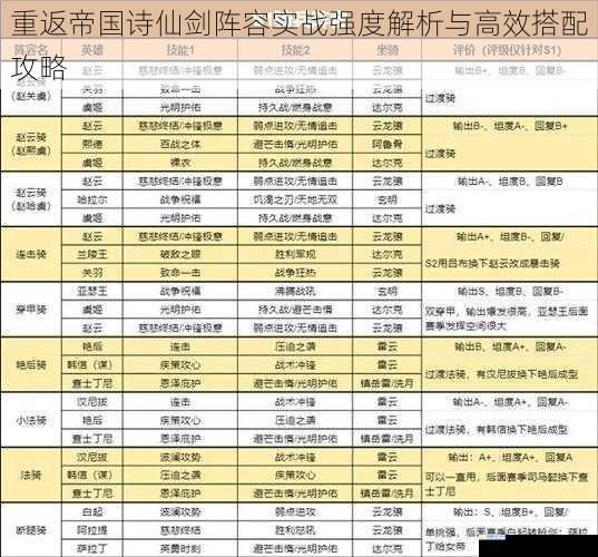 重返帝国诗仙剑阵容实战强度解析与高效搭配攻略