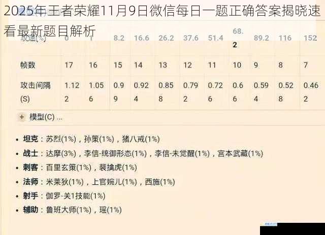 2025年王者荣耀11月9日微信每日一题正确答案揭晓速看最新题目解析