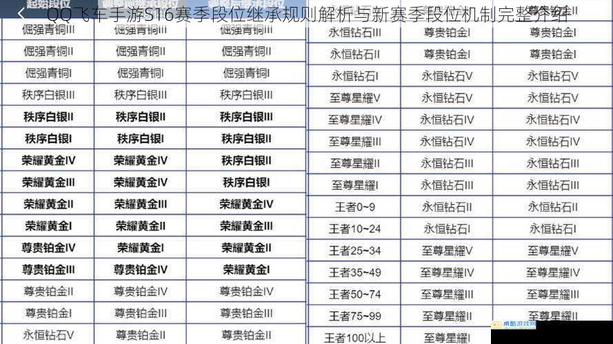 QQ飞车手游S16赛季段位继承规则解析与新赛季段位机制完整介绍