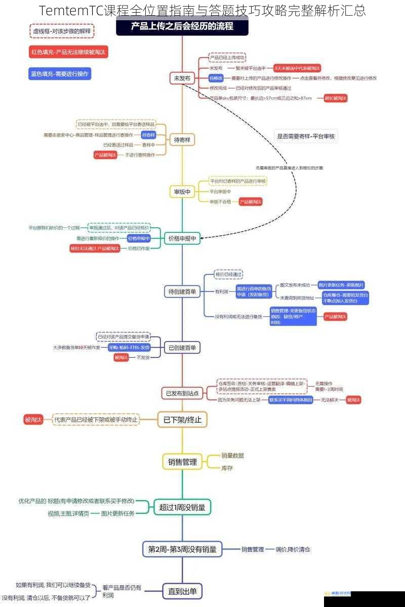 TemtemTC课程全位置指南与答题技巧攻略完整解析汇总