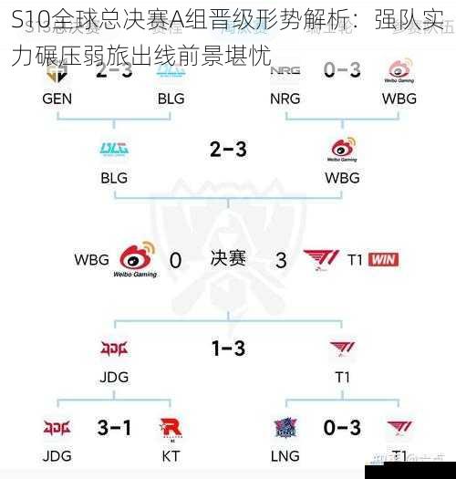 S10全球总决赛A组晋级形势解析：强队实力碾压弱旅出线前景堪忧