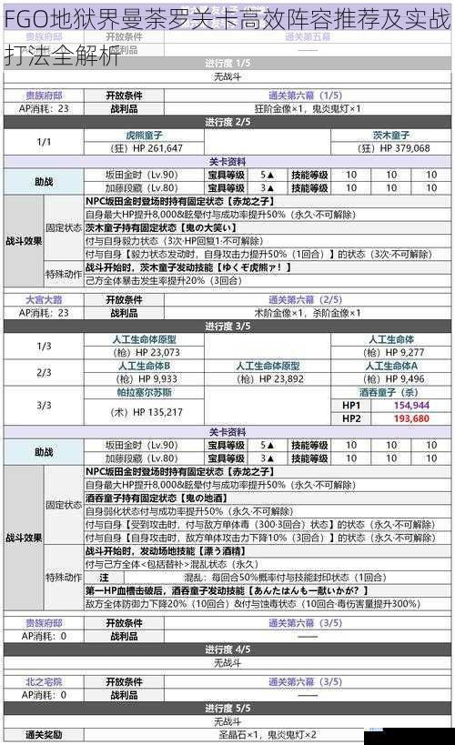 FGO地狱界曼荼罗关卡高效阵容推荐及实战打法全解析